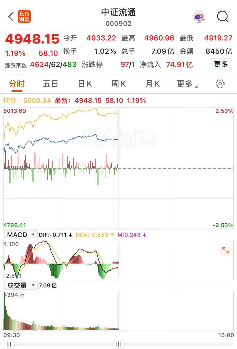 截至2025年6月6日收盘，富安娜股价上涨，权益分派方案已通过？(图2)