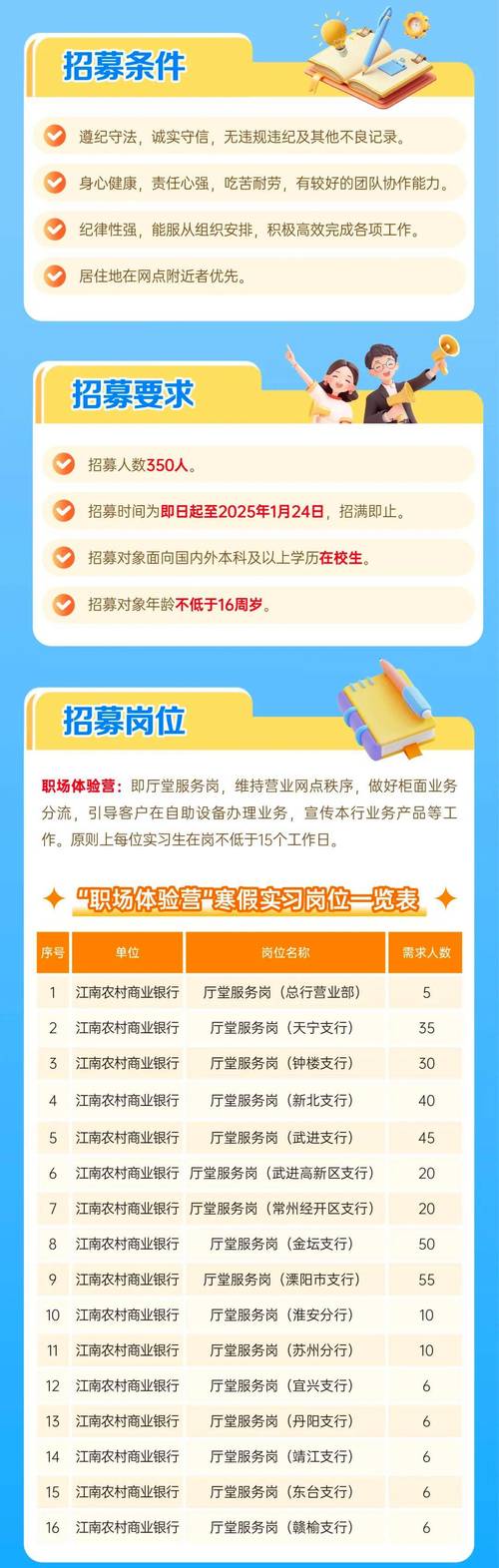 2017年江南农村商业银行信息技术部招聘启事，你了解江南style吗？(图2)