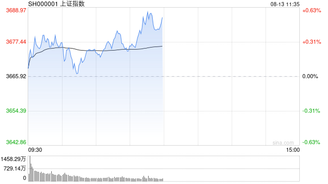 8月5日指数午后集体走强，沪指收涨近1%，炒股APP该咋选？(图1)