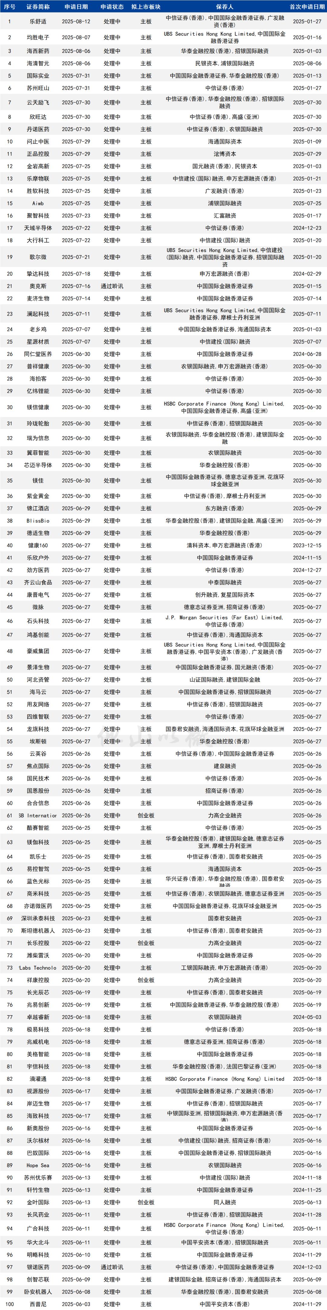 6家终止分拆上市！聚石化学等为何停下脚步？年内A拆H又如何？(图4)