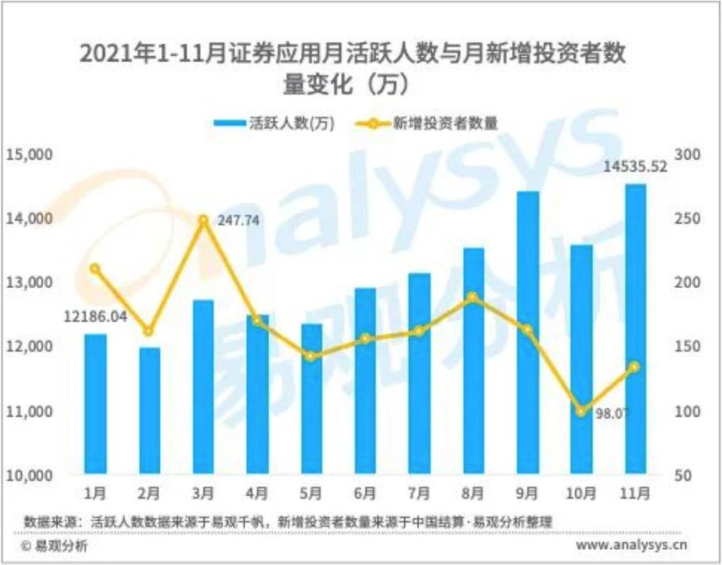2025年上半年证券类应用APP月活变化如何？易观千帆数据揭秘(图2)