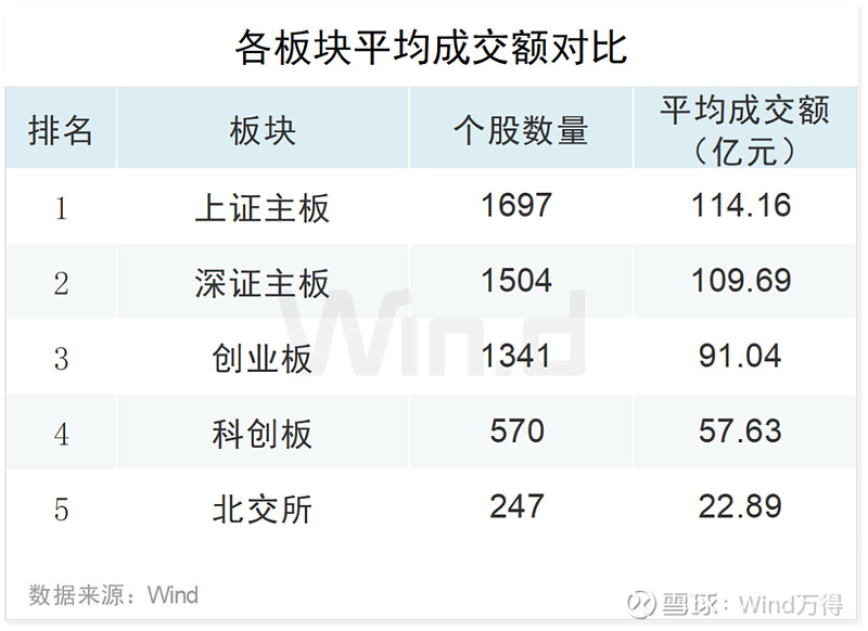 2024年一季度科创板公司上市交易情况：发行数量、行业及标准等解析(图11)
