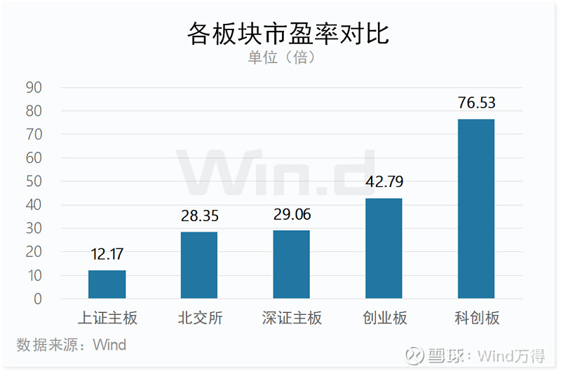 2024年一季度科创板公司上市交易情况：发行数量、行业及标准等解析(图13)