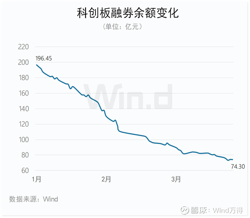 2024年一季度科创板公司上市交易情况：发行数量、行业及标准等解析(图16)