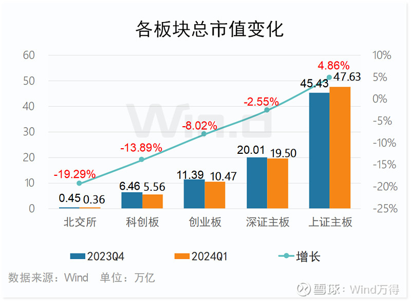 2024年一季度科创板公司上市交易情况：发行数量、行业及标准等解析(图9)