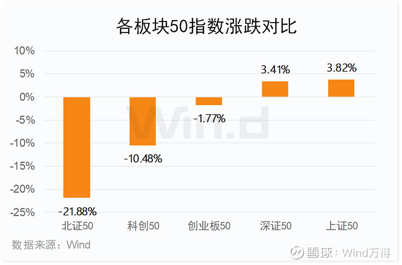 2024年一季度科创板公司上市交易情况：发行数量、行业及标准等解析(图10)
