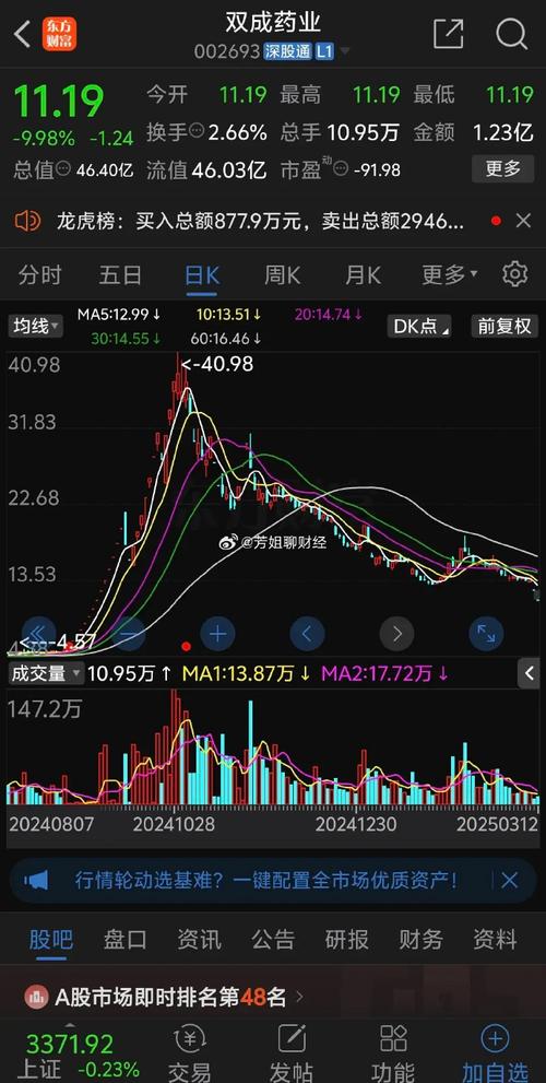 股票跌停意味着什么？导致跌停的原因有哪些？(图2)