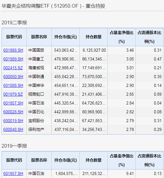 中国石油股价逼近历史最低位，权重变化引关注(图2)