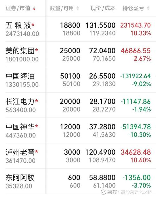 中国石油分红一视同仁，业绩光鲜却致股东三年减少60万？(图2)