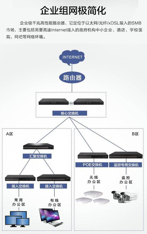技术发展下防火墙与路由器功能重叠，网络出口该如何选？(图4)