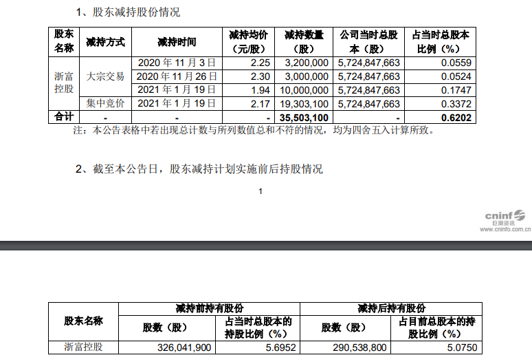 业绩问题致人事动荡，二三四五两连跌停临近退市打出回购牌？(图3)