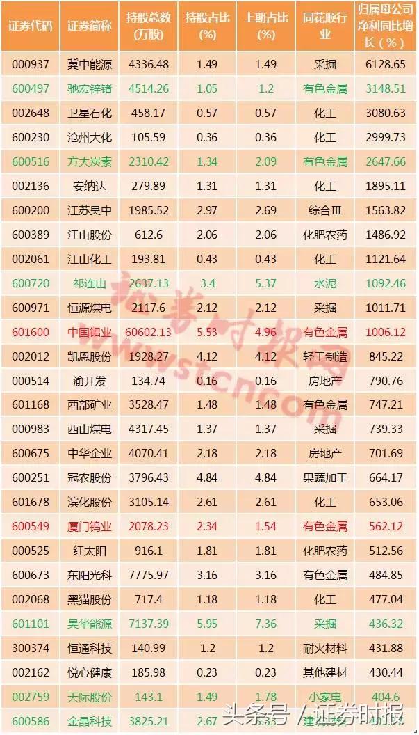 股票证券软件 半年报披露：超1/3公司现国家队身影，其动向受密切关注？(图2)