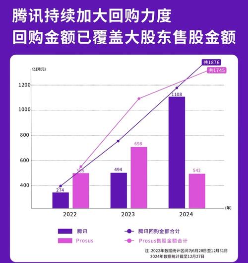 港股市场低迷下多公司回购股份，多方资金看好其长期价值