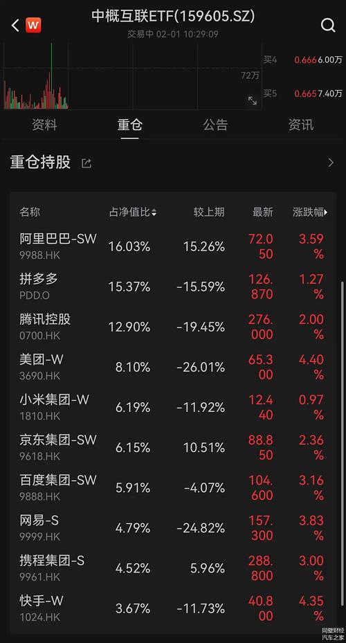 港股市场低迷下多公司回购股份，多方资金看好其长期价值(图2)