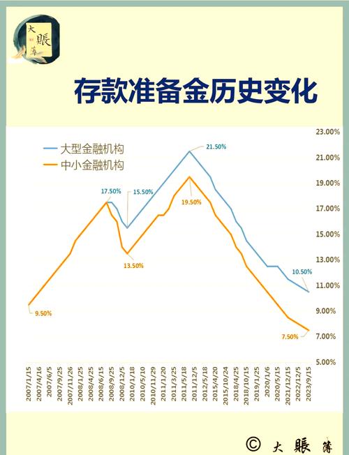加息与提高存款准备金率齐用，意在防经济过热与通胀？(图1)