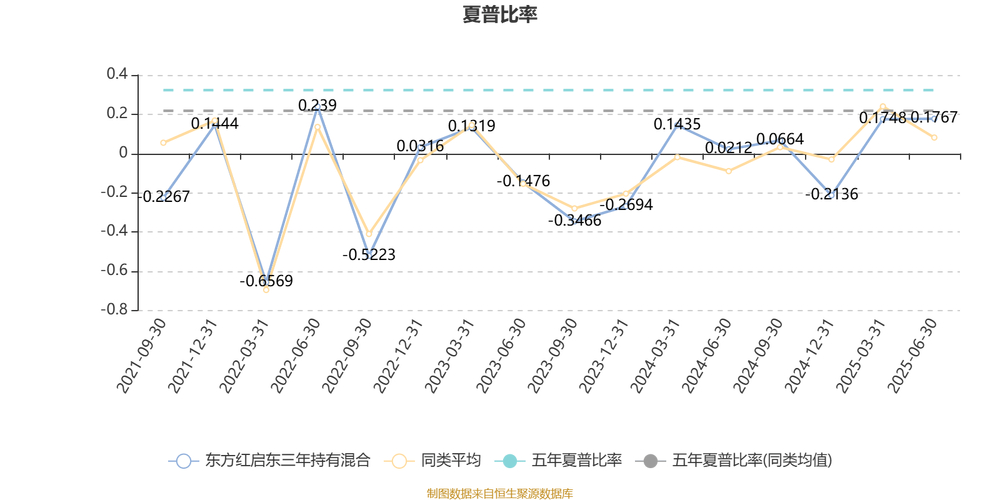 金融界2025年8月21日：东方新能源汽车混合净值下跌及持仓情况(图2)