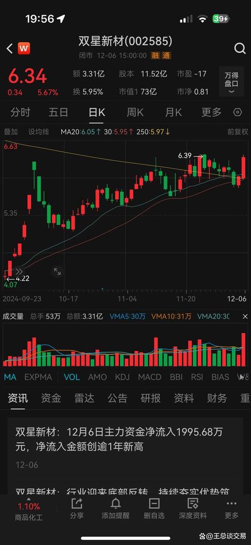 双星新材盘内外资抛售，机构接盘，其价值究竟该如何体现？(图4)