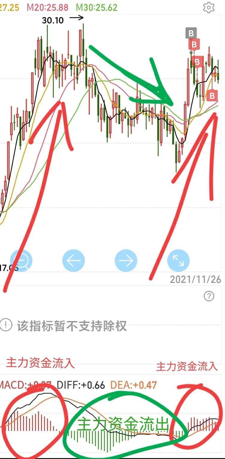 双星新材盘内外资抛售，机构接盘，其价值究竟该如何体现？(图5)