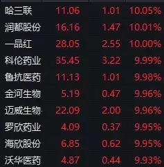 午后指数回落热门板块回调，市场波动加剧受内外因素影响(图2)