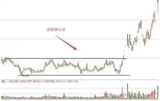 股市操作需学会空仓忍耐，在不确定性中找确定性(图6)