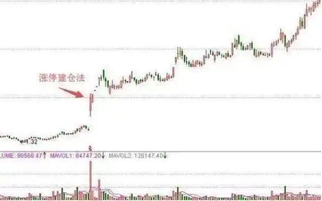 股市操作需学会空仓忍耐，在不确定性中找确定性(图9)