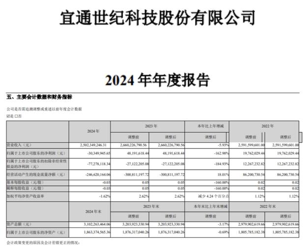 深圳商报：宜通世纪投资者索赔案 25 日再立案，此前已有获赔(图2)