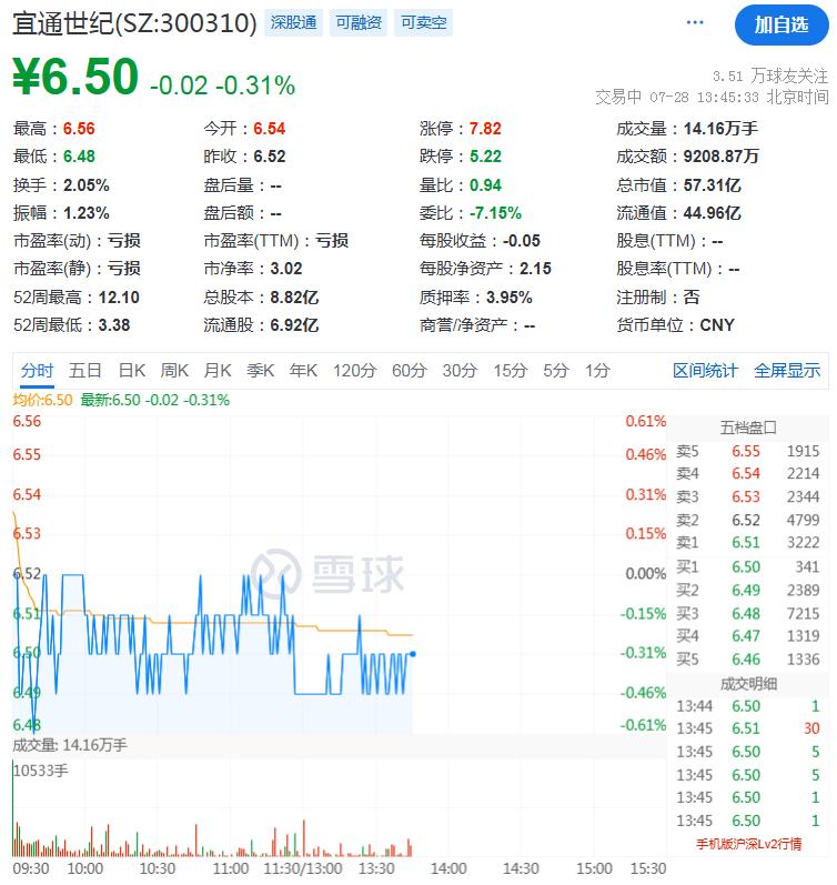 深圳商报：宜通世纪投资者索赔案 25 日再立案，此前已有获赔(图4)