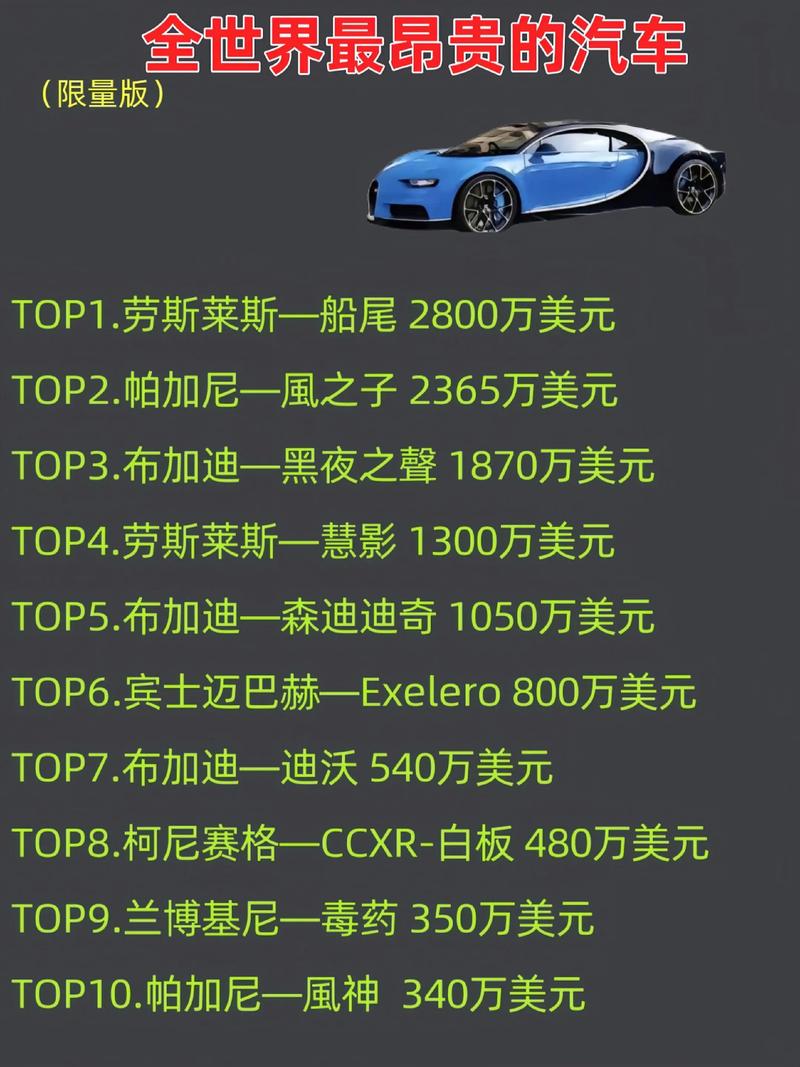 世界上最昂贵的汽车有哪些？价格几何？谁能拥有它们？(图21)