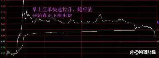 A股投资需谨慎！手中股票早盘拉高后下跌，股民该深思？(图3)