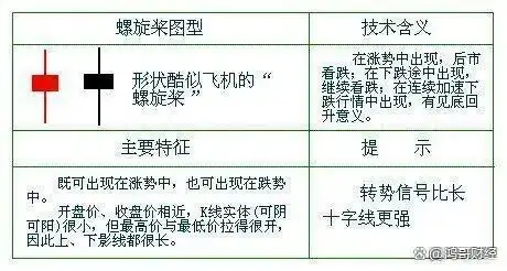 A股投资需谨慎！手中股票早盘拉高后下跌，股民该深思？(图6)