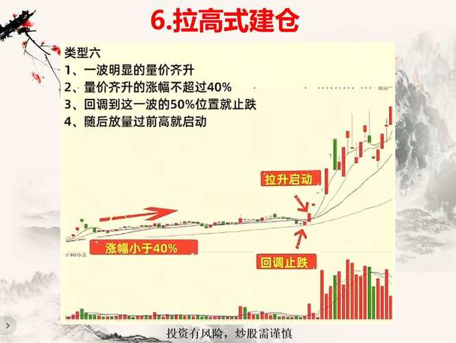 一般主力建仓的几个基本特征，温和放量与量价背离是啥情况？(图2)
