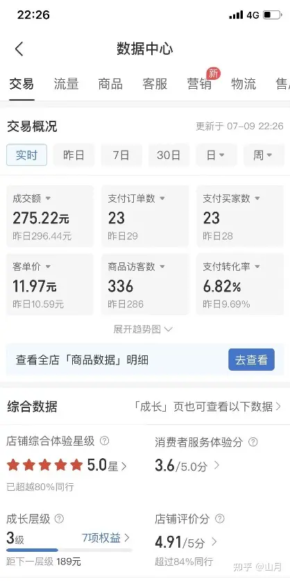 看过无数副业赚钱案例却无从下手？老蕾用30万经验告诉你答案(图3)