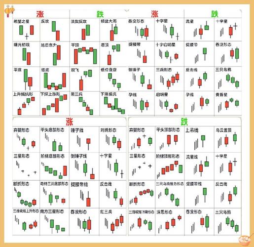 初入股市摸黑走，分享炒股真实经历及基础规则要点(图3)