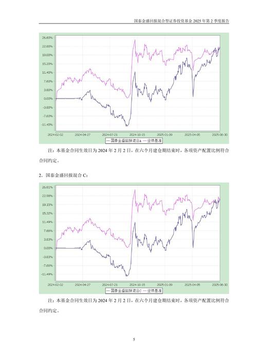 国泰智能汽车股票型证券投资基金最新净值上涨1.90%，收益情况如何？(图2)