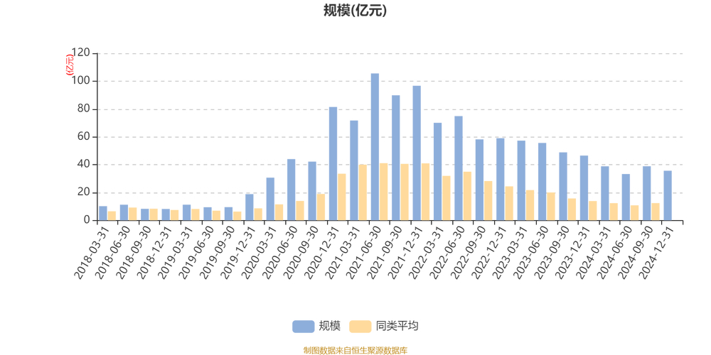 国泰智能汽车股票型证券投资基金最新净值上涨1.90%，收益情况如何？(图3)