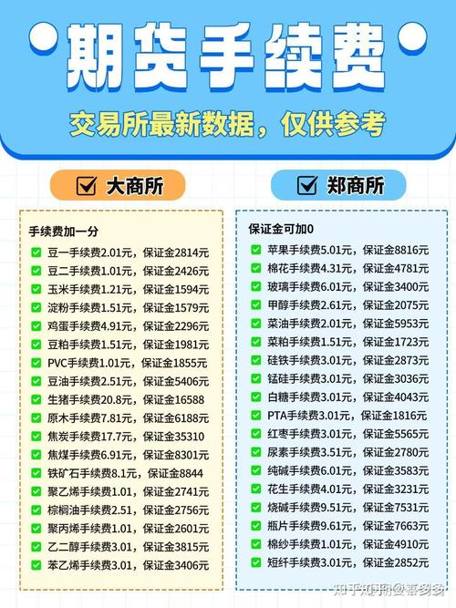 股指期货交易手续费怎么算？一文详解计算方式及费率标准(图2)