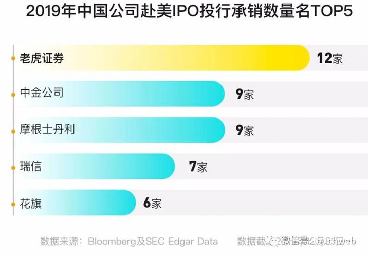 老虎证券Q3财报亮眼！营收大增、利润提升，开户数突破百万(图2)