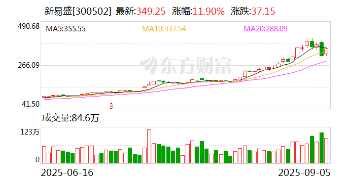 天通股份成市场吸睛焦点，万金油属性受热捧，薄膜铌酸锂是关键？(图3)