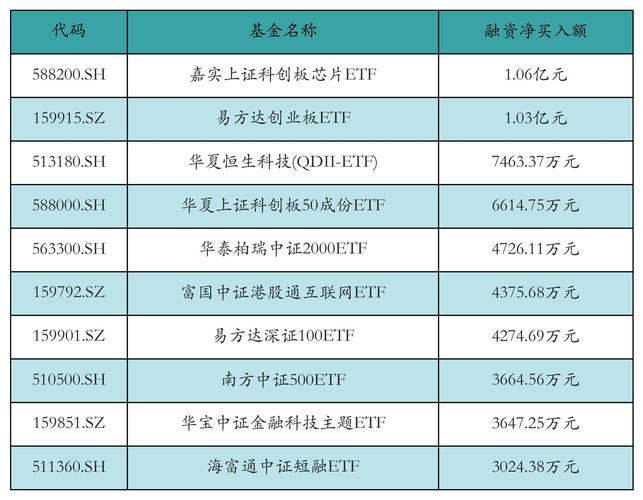 8月26日科大讯飞融资融券情况：融资净卖出3713.51万元，融券净卖出5600股？(图3)