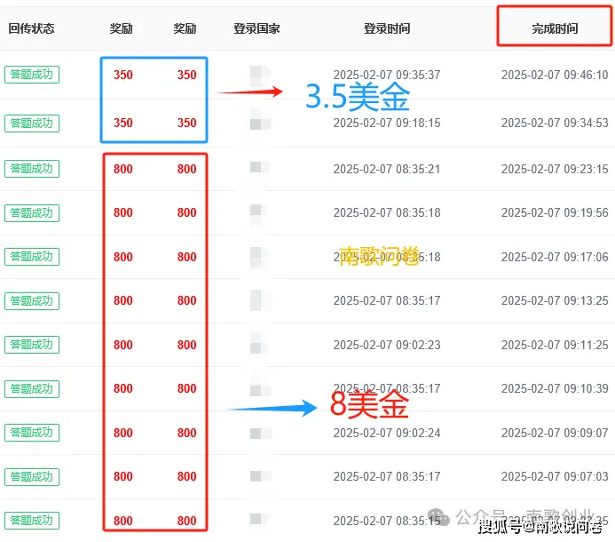 海外问卷调查火了！操作轻松收益高，参与模式还灵活