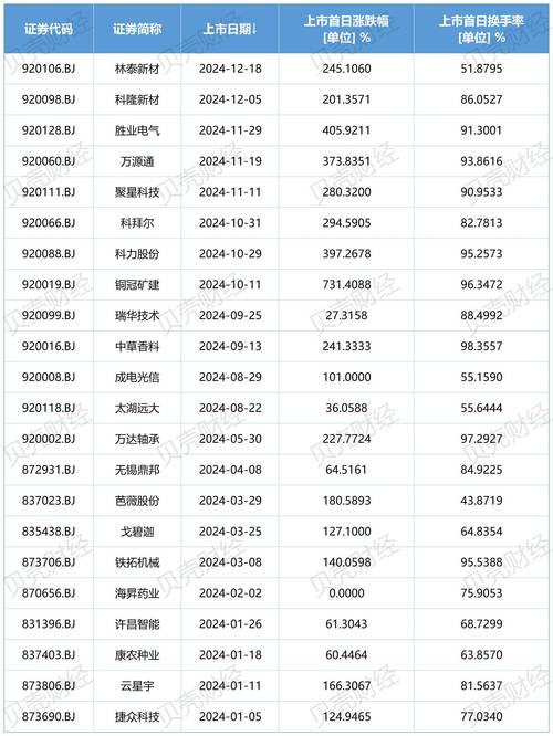 北交所融资融券业务2月13日启动，首批56只标的股名单公布(图3)