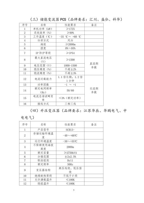 国家能源集团青海公司所属单位科技项目光伏组件采购公开招标相关信息(图2)