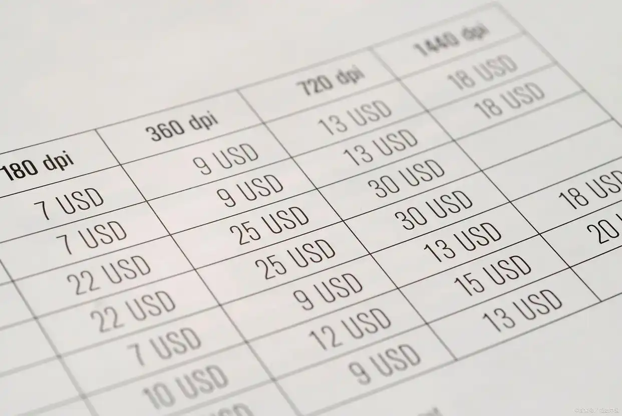 股指期货一手多少钱？IM中证1000指数及IF沪深300指数详解(图2)
