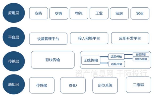 物联网转型中，京东方如何构建1+4+N+生态链业务架构？(图2)