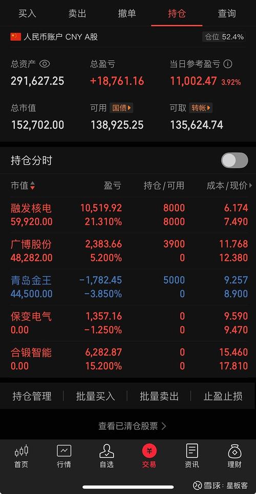 截至2025年8月25日收盘，青岛金王股价上涨，资金流向如何？(图2)