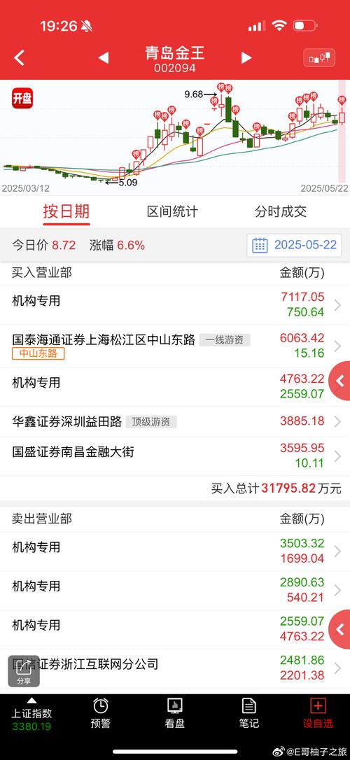 <strong>青岛金王：002094 非公开发行限售股份 12 月 4 日</strong>