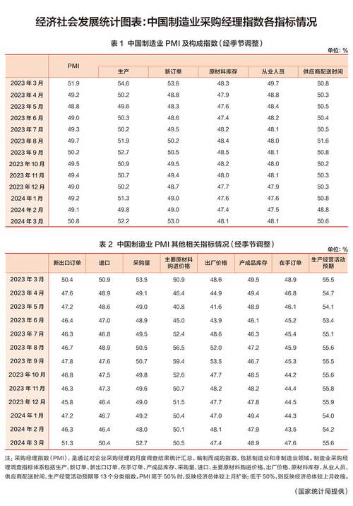 主要统计指标解释：工业生产指数、机构数、从业人员数等相关内容
