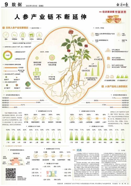 吉林敖东：依托长白山资源，全产业链发力，人参产值创新高(图2)
