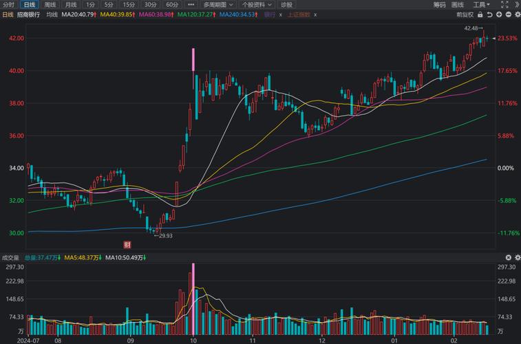 截至2025年9月12日收盘，招商银行股价下跌，资金流向如何？(图4)