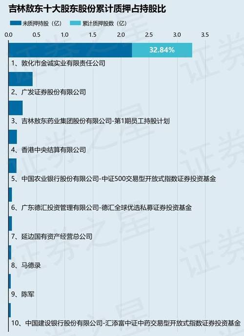 吉林敖东：000623证券代码 杜蛭丸被纳入医保乙类范围(图3)